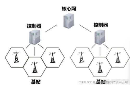 5G無線網絡規劃、優化與網絡信息安全軟件開發融合之道