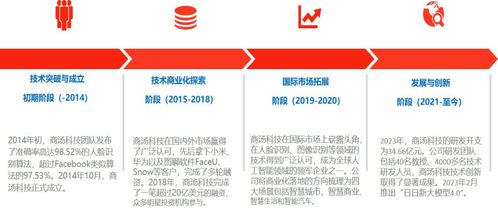 大模型公司對標商湯科技 網(wǎng)絡技術服務的競爭格局與發(fā)展前景