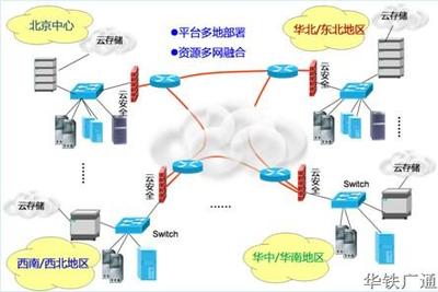 呼叫中心發(fā)展史 從人工到智能，完美演繹“廣通云”四部曲的企業(yè)網(wǎng)絡(luò)技術(shù)服務(wù)變革